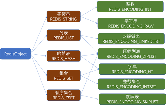 redis-data-type.png